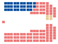 Diagramme