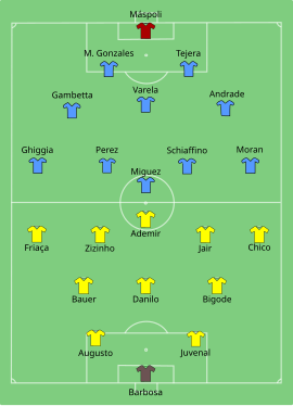 Finale de la Coupe du monde 1950