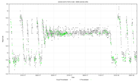 Light curve of Z Camelopardalis (Z Camelopardalis type)