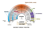 Ancient Greek theater