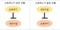 2016년 12월 4일 (일) 18:09 판의 섬네일