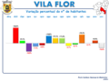 Variação da População 1864 / 2011