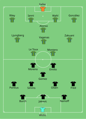 A diagram of the starting lineups for both teams on a green soccer field. Green and blue jerseys are used to show Sounders FC players in a 4–4–2 formation. Black jerseys are used to show D.C. United players in a 3–4–3 formation.