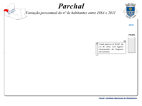 Variação da População 1864 / 2011