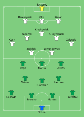 Alineación inicial