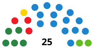 Elecciones a la Asamblea de Melilla de 2023