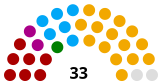 Composition de l'Assemblée nationale en 2015.