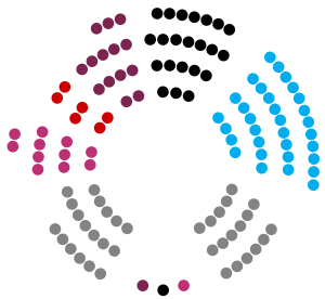 Parlamento_Regional_Turingio_2024.svg