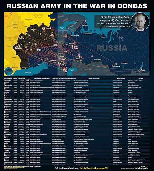 Russian Army formations in the war on the Donbas. Infographic from InformNapalm