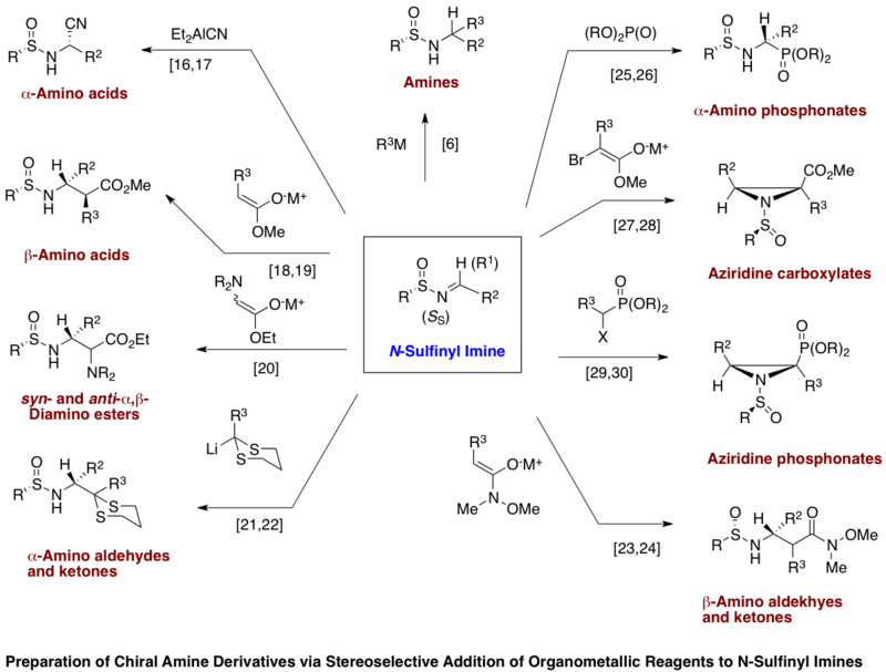 Application of N-sulfinyl imines in preparation of chiral amine derivatives