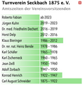 Vorschaubild der Version vom 14:50, 19. Jun. 2023