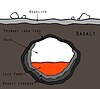 Transverse cross-section of a Martian lava tube