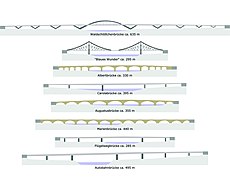 大橋和其他德累斯頓橋樑的比較圖