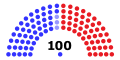 结束（2021年1月20日—2023年1月3日）