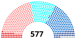 Elecciones legislativas de Francia de 1986