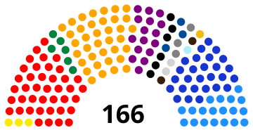 Elecciones legislativas de Colombia de 2014