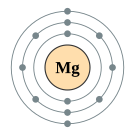마그네슘의 전자껍질 (2, 8, 2)