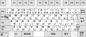 IBM PC 호환기종용의 일본어 AX 키보드. 이와 유사한 키보드로 J-3100 키보드도 있는데, 무변환 키와 변환 키가 없고, ‘AX’ 키에 글씨가 새겨져 있지 않다는 점이 AX 키보드와 다르다. AX와 J-3100 키보드는 현재 거의 사용되지 않음.