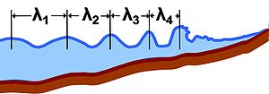 Various local wavelengths on a crest-to-crest basis in an ocean wave approaching shore.