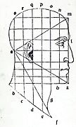 Woodcut from Luca Pacioli's 1509 De divina proportione with an equilateral triangle on a human face