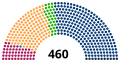 Vignette pour la version du 15 octobre 2019 à 02:49