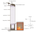 Image 46Schematic flow diagram of a typical crude oil distillation unit as used in petroleum crude oil refineries (from Oil refinery)