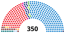 Elecciones generales de España de 2011