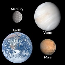 Venus and Earth about the same size, Mars is about 0.55 times as big and Mercury is about 0.4 times as big