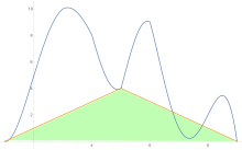 Two-piece approximation