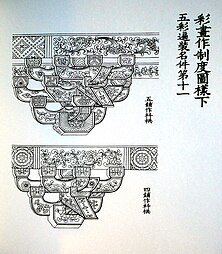 "Wucai Caihua"(Five Coloured Painting)-decorations as detailed on the Yingzao Fashi.