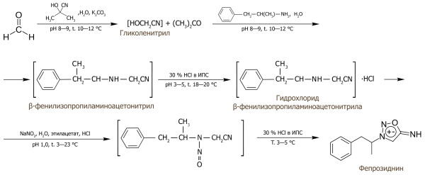 Синтез фепрозиднина.