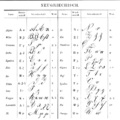 Table of 19th-century Greek cursive letter forms