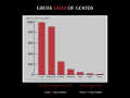 Image 9Gross sales of goods vs IP laws (US 2007) (from Fashion)