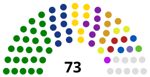 Elecciones generales de Liberia de 2011