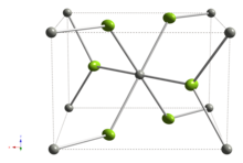 unit cell of the crystal structure of palladium(II) fluoride