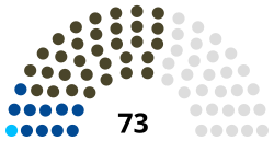 Eleições legislativas portuguesas de 1918