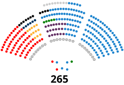 Senado de España - XII legislatura.svg