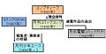 2010年2月5日 (金) 05:44時点における版のサムネイル