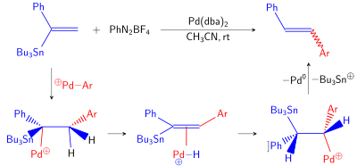 Cine substitution