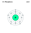 Phosphorus's electron configuration is 2, 8, 5.