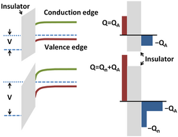 Channel formation in nMOS MOSFET