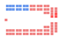 Diagramme