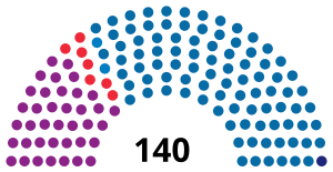 Elecciones parlamentarias de Albania de 1992