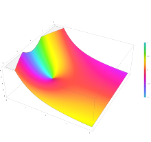 Plot of the regularized incomplete gamma function Q(2,z) in the complex plane from -2-2i to 2+2i with colors created with Mathematica 13.1 function ComplexPlot3D