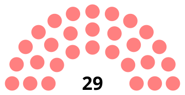 composition du conseil municipal de Saint-Pierre-lès-Elbeuf après les élections 2014