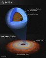 Structure of Exoplanet GJ 3470 b.[17]