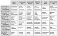 8. Zachman Framework Detailed. (Combination nr 6 and 7)