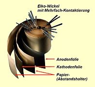 Geöffneter Wickel eines Aluminium-Elektrolytkondensators mit Mehrfach-Kontaktierung