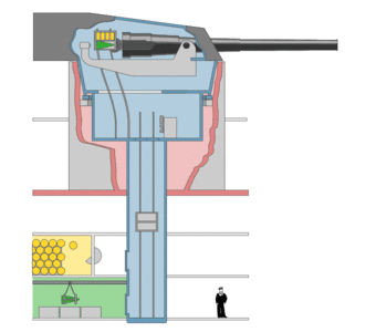 An animated naval gun turret, based on a British 15 inch turret Mark 1 at Gun turret, by Emoscopes