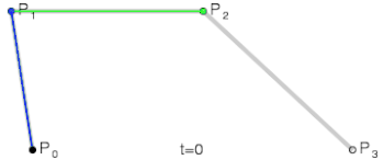 Bézier curve